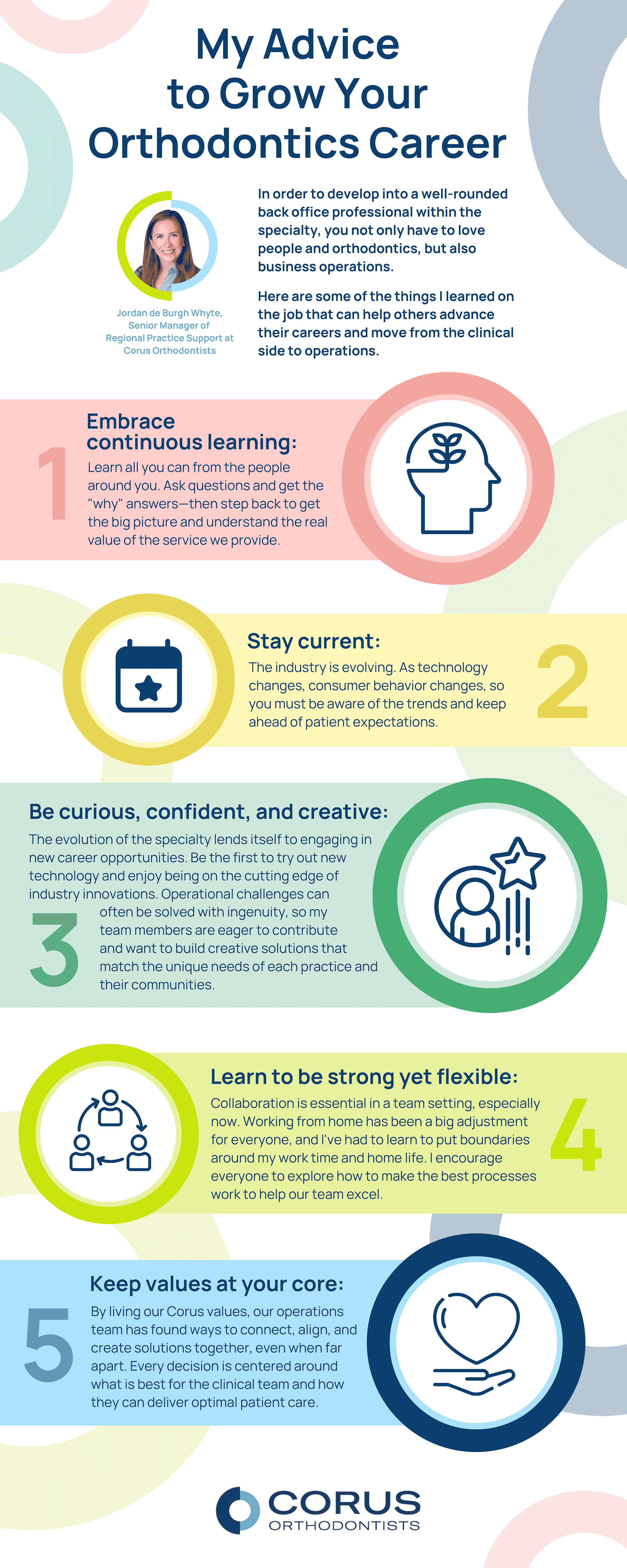 Corus Orthodontics Infographic - My Advice to Grow Your Orthodontics Career